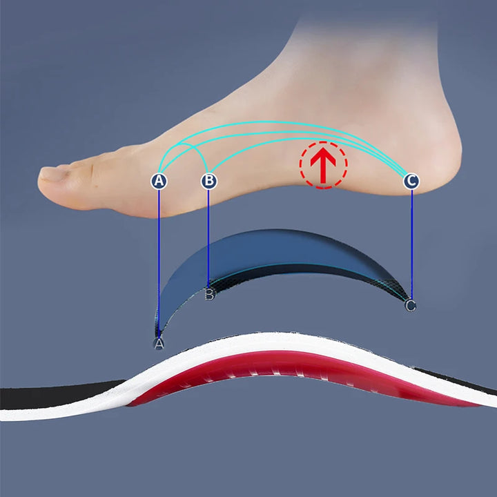 Orthotic Insole Arch Support Flatfoot Orthopedic Insoles